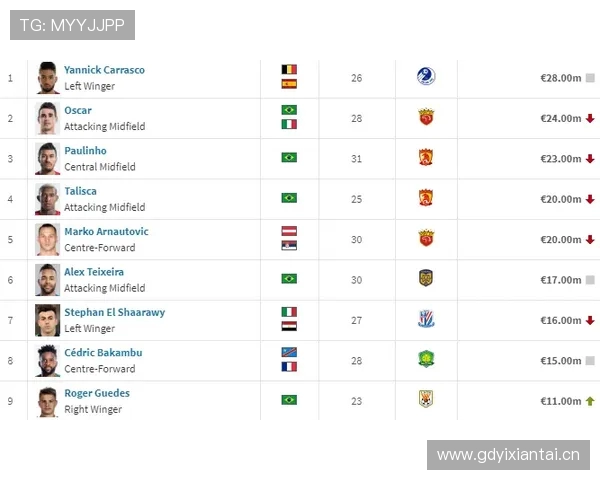 中超与英超球员收入对比分析：薪资结构全面解读