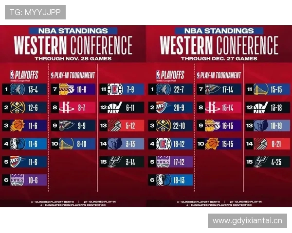 2月攻防效率联盟前十球队分析火箭雷霆马刺森林狼绿军尼克斯表现亮眼